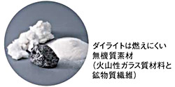 ダイライト