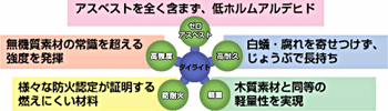 ダイライト