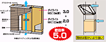 ダイライト