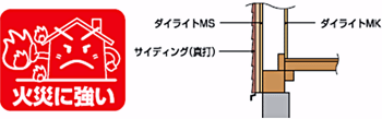 ダイライト